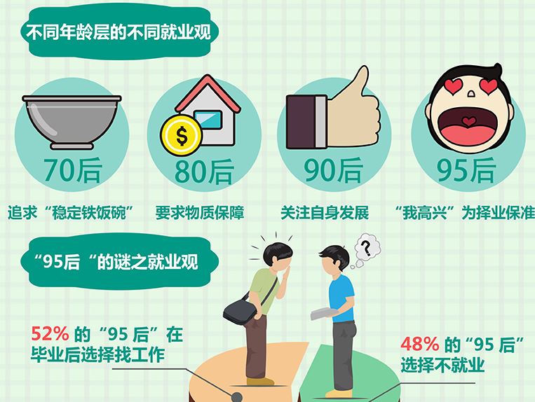 95後的謎之就業觀，你看懂了嗎？