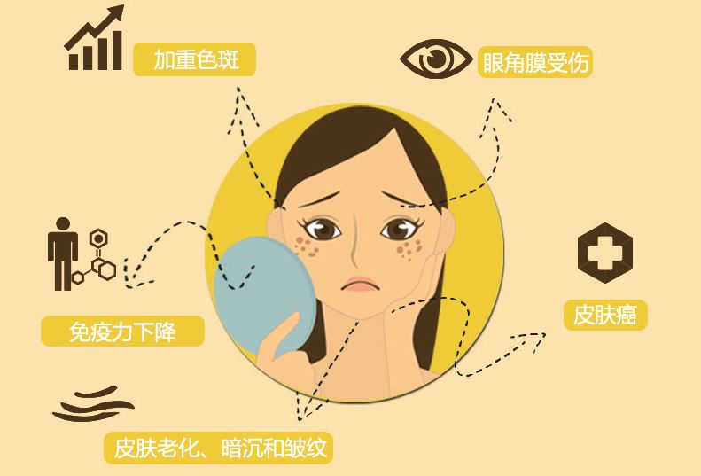這些防曬技巧你一定要了解