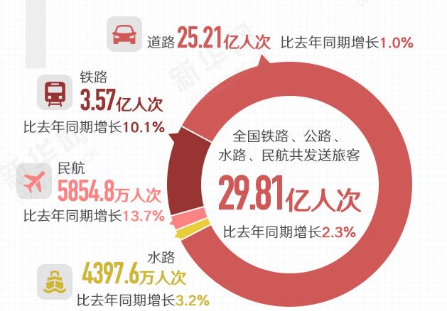 “數”説春運40天