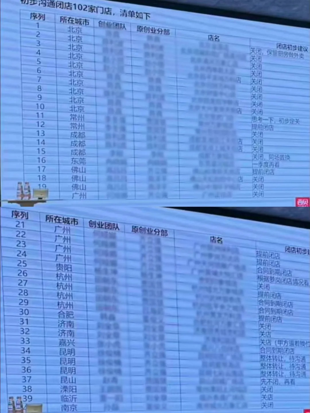 社交平台上流傳的內部會議資料