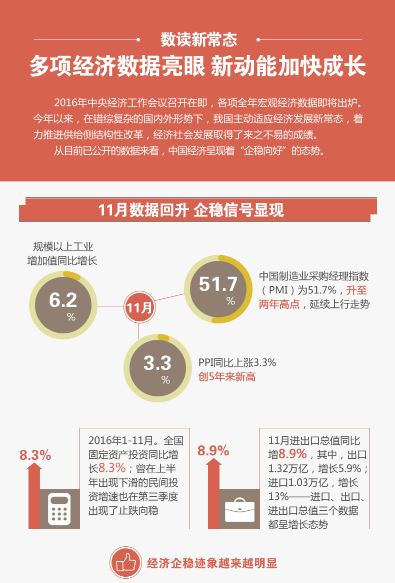 【數讀新常態】數據亮眼 動能切換