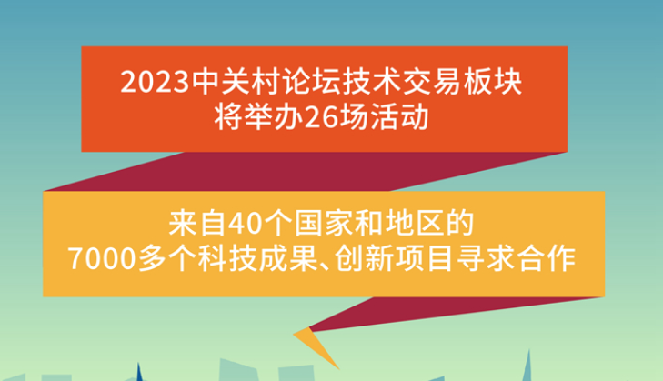 7000多個成果項目尋求合作 2023中關村論壇打造“全球買、全球賣”的技術交易盛會