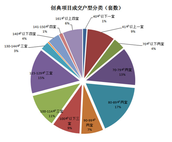 [新華·一週樓市]第32周西安樓市蓄客項目增多 成交繼續低迷