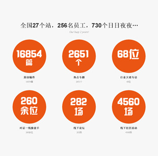 新華房産兩周年慶