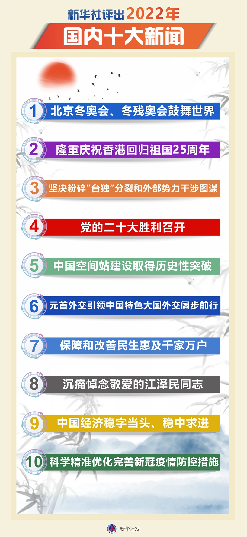 新華社評出2022年國內十大新聞